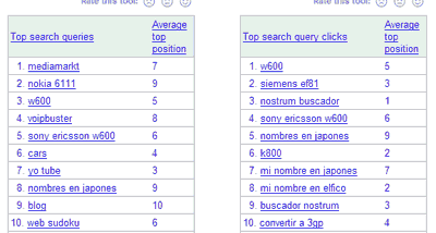 Captura de pantalla con las búsquedas mejor colocadas y las más clicadas en Otro blog más
