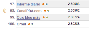OBM, en el 99 del ranking de blogs.es