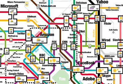 Visualización de los principales sitios de internet como mapa del metro