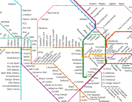 Parte del web trend map 2008 (beta) de Information Architects Japan