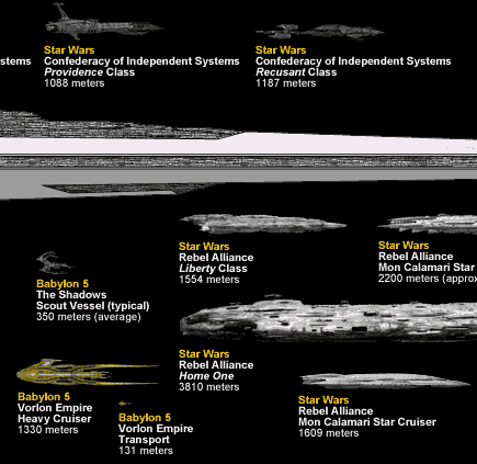 Comparativa de naves de Star Wars, Galactica, Babylon 5...