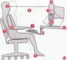 La posición ergonómicamente correcta para sentarse frente a un ordenador