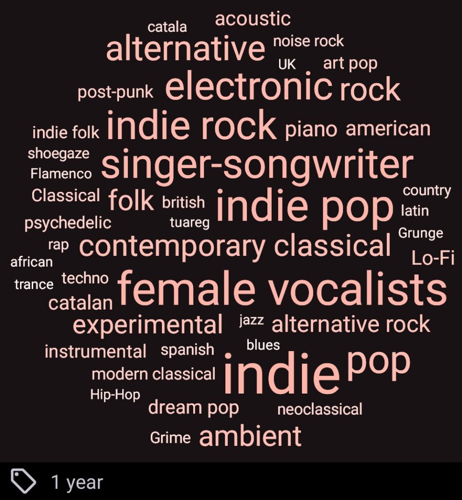 Nube de tags. Algunas de los que aparecen más grandes son alternative, electronic rock, indie rock, singer-songwriter, indie pop, comtemporary classical, female vocalists, experimental indie, pop y ambient